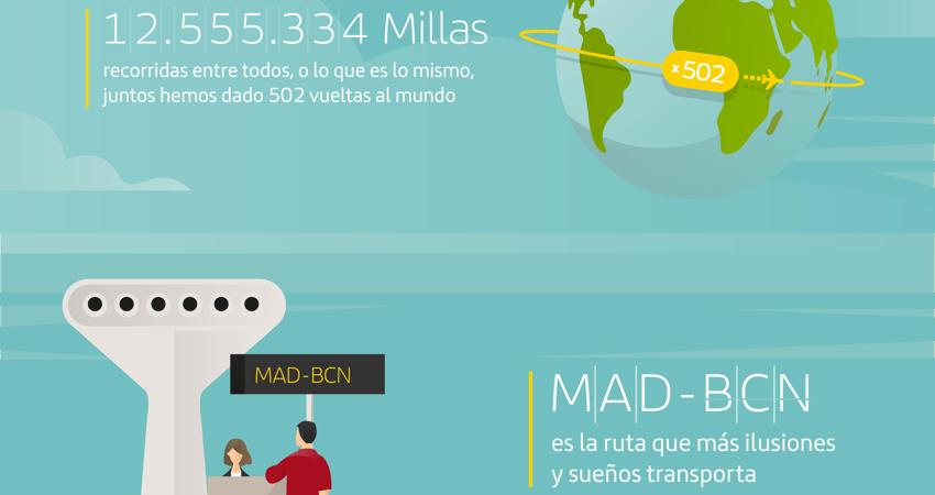 en cifras Iberia PLus